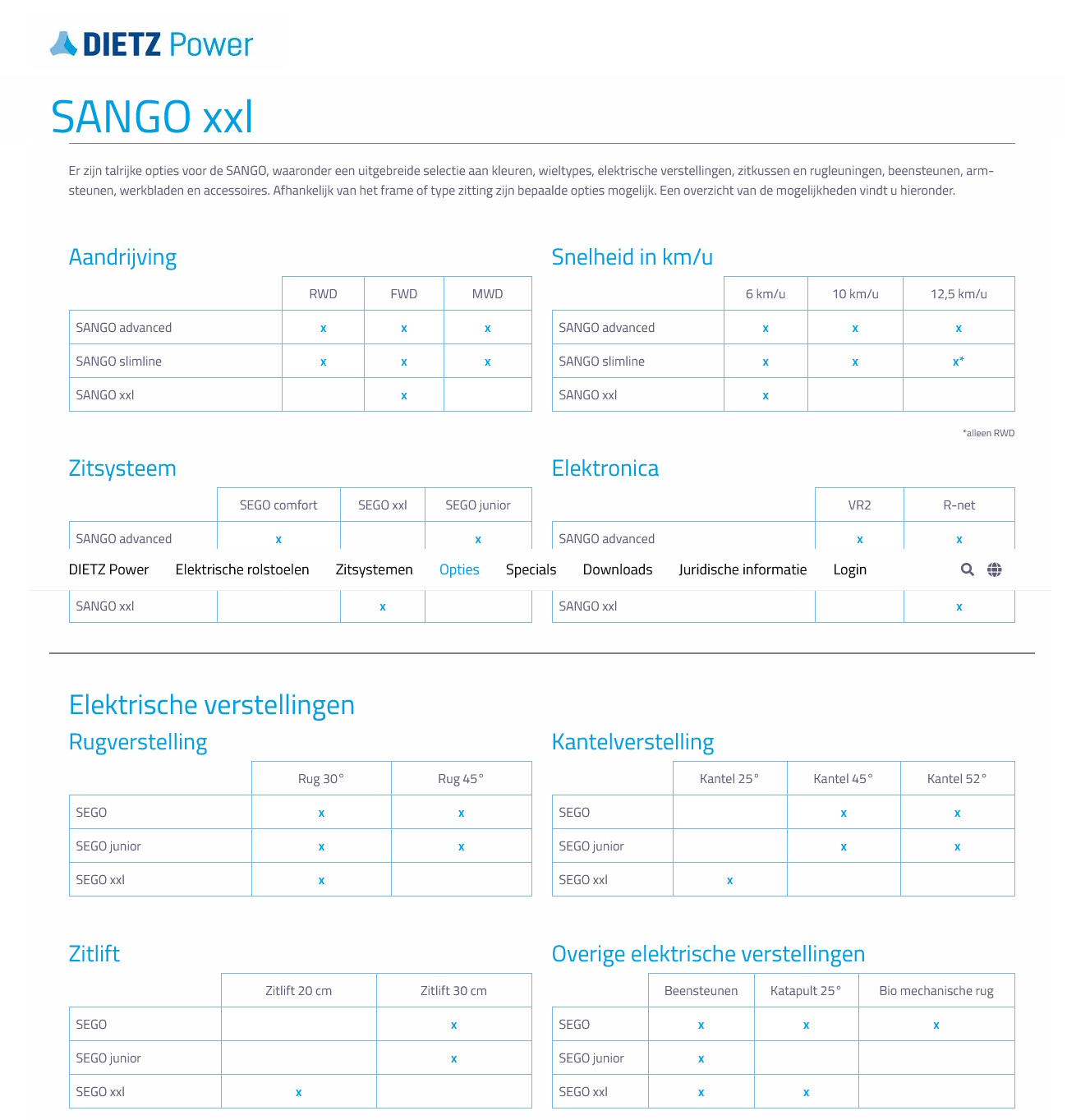 toegevoegd document 4 van Sango XXL  