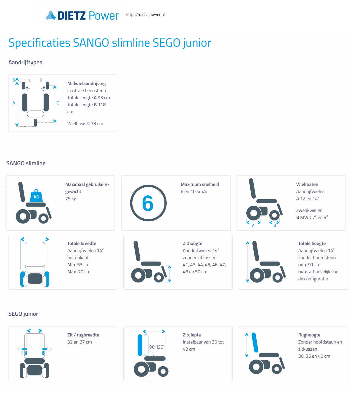 toegevoegd document 5 van Sango advanced SEGO Junior  